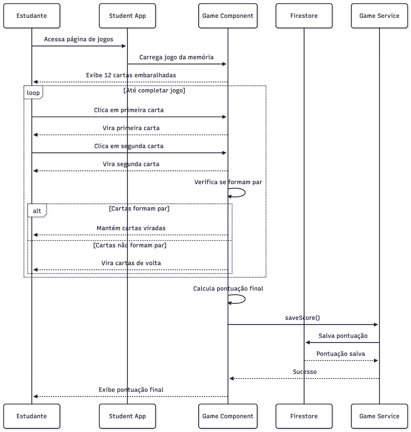 Sequência de Jogo da Memória
